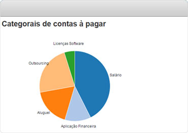 Categorias de contas a pagar