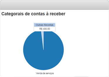 Categorias de contas a receber