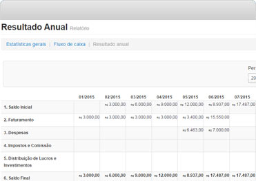 Relatório de Resultado anual